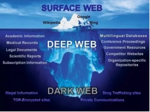 The Mysterious World of Darknet Links: Exploring the Depths of the Internet